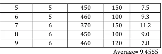Table 4: Experimental results of T-Joint 