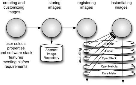 Fig. 1.Processof the image management framework