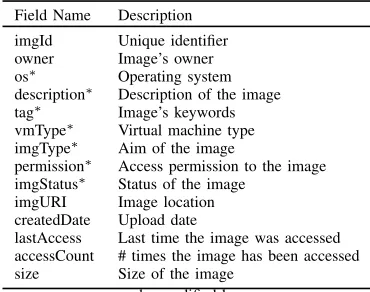 Fig. 3.Image Generation Process.