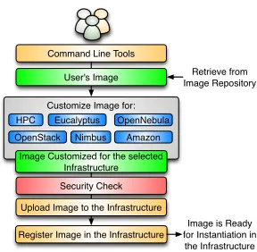 Fig. 4.Image Registration Process.