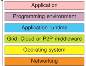Figure   1:   Four   methodologies   for   computer   science   experiments   