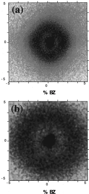 TABLE I. Lconstantthe exponent,av and Lc�4�/d* �in units of the surface lattice� versus h/F at 0.3 ML; also shown is the effective value of peff, in the relation Lav�(h/F)peff.
