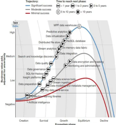 Fig -2 TechRadar™: Important Technologies in Big Data Eco system  