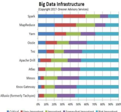 Fig -6: Dresner Advisory Services Publishes 2017 Big Data Analytics Market Study 