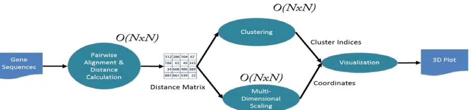 Figure 1  A Pipeline for Metagenomics Data Analysis 