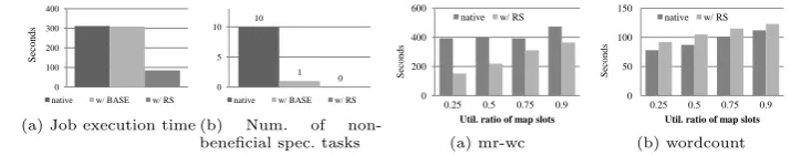 Fig. 4: Reduce-mostly modiﬁed grep