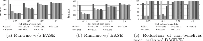 Fig. 2: Run map-only rep-grep in a homogeneous environment
