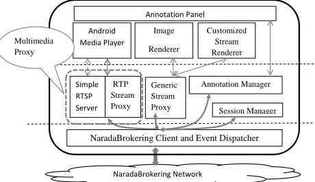 Figure 3 Multimedia proxy for audiovisual stream playback    