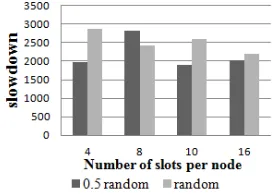 Figure 2.  Inefficiency in the face of heterogeneous network 