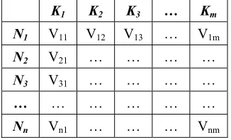 Figure 3.  Key ditribution of intermediate data on map side 
