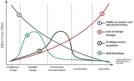 Fig -1: Macleamy curve 