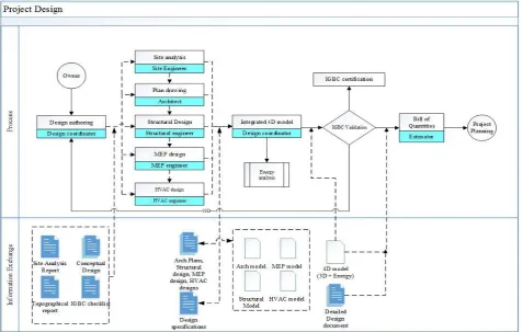 Fig-2: BIM 360 cloud 