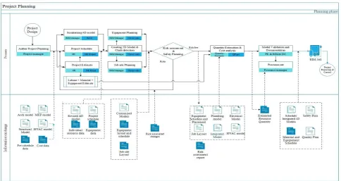Fig -4: Organisational structure 