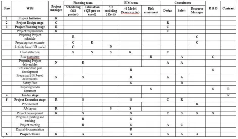 Fig -6: Communication 
