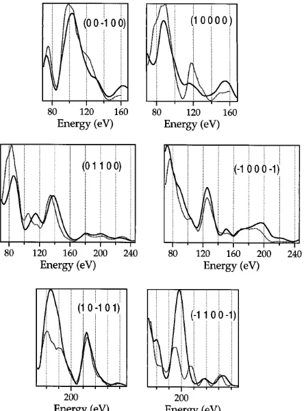 FIG. 1.LEED pattern at 85 eV incident electron energy andnormal incidence. For each major set of ﬁve equivalent spots,only a single spot is indexed.The dark shadow at top andmiddle is the sample manipulator, which obscures some spots.