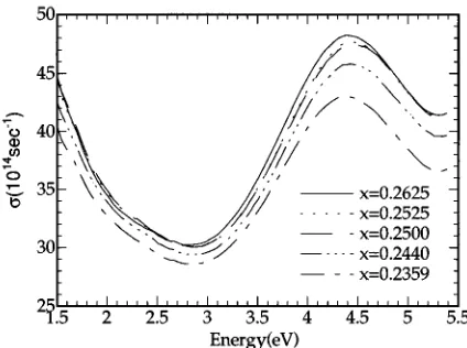 Fig. 1. The overall shape of spectrum and the position of thebroad peak at 4.4 eV are in good agreement with the previ-overlayer is given byishing powder makes the sample surface rougher and thesurface roughness of the sample is approximately the sameorder