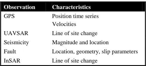 Table 1. Data Sources 