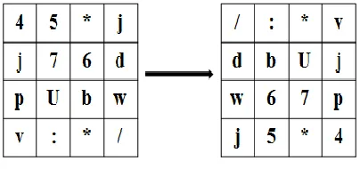 Fig. 2 Substitution example  