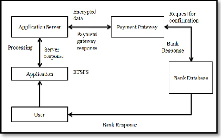 Fig.6 Implementation Architecture 