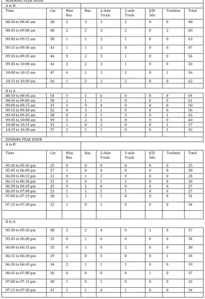 Table -3: Determination of OMC          