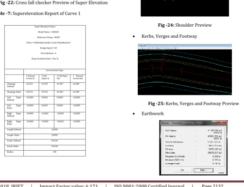 Table -7: Superelevation Report of Curve 1  