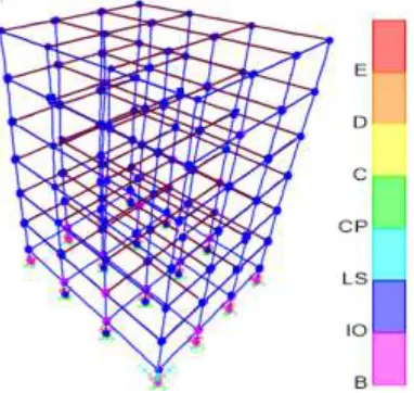 Figure 11 - Storey shear in X Direction for all considered base models 