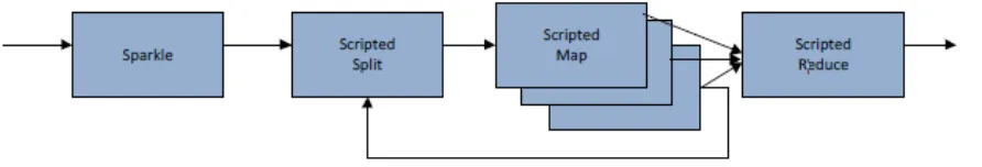 Figure 5.  Scripted dataflow execution in COSBI’s AzureBetaSIM. 