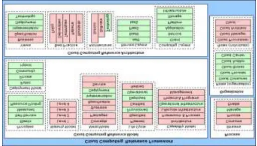 Table 1 briefly lists the actors defined in the NIST cloud computing reference architecture [3]