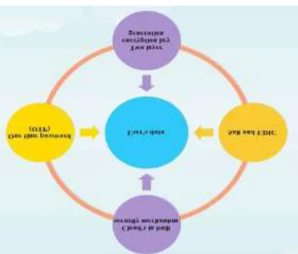 Figure 3. User’s data security scenario 