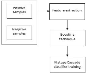 Fig -4: Object Recognition using SIFT feature extraction 
