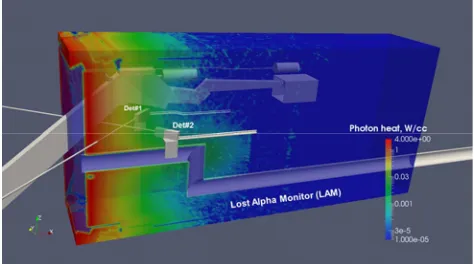 Fig. 10. In approximation of this neutronic analysis, the geometry of the LAM diagnostics was modelled as Z-shaped cylindrical channel and its model could be 
