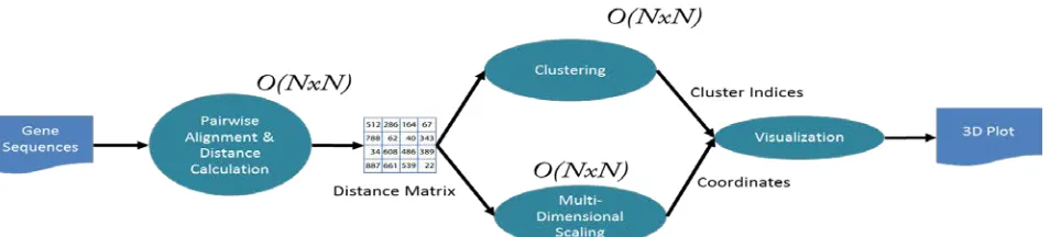 Figure 1 A Pipeline for Metagenomics Data Analysis 
