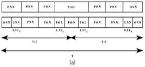 FIG. 5(a) Modulation of   traditional NPC and  Z-source 