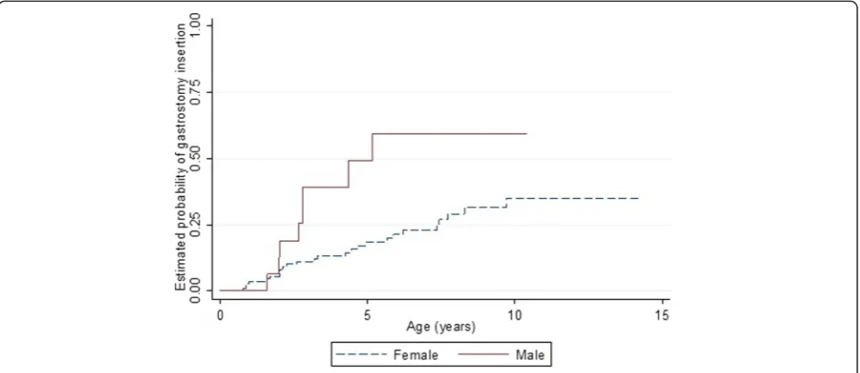 Table 4 Multinomial logistic analysis of frequency of coughing by age group, gender and mutation group