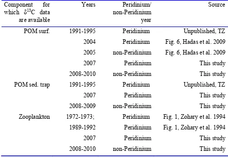 Fig. 6, Hadas et al. 2009