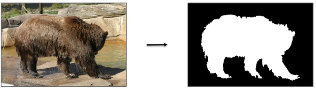 Figure 1.1: Example Structured Prediction tasks.