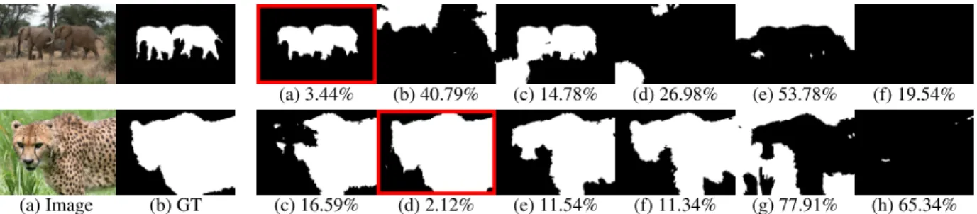 Figure 3.1: Each row shows: (a) input image (b) ground-truth segmentation and (c-h) the set of predictions produced by MCL (M =6)