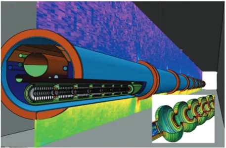 Figure 1. Flair [5] rendering of the FLUKA model for nine fullcryomodules. Outer total ﬂuence (un-normalized) from ﬁeld-emission is overlaid in the vertical plane