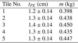 Figure 3. Heat Melt Compactor sample (circular disk in plasticbag) on beam line