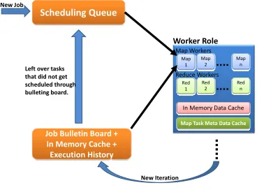 Figure 3. Cache Aware Hybrid Scheduling