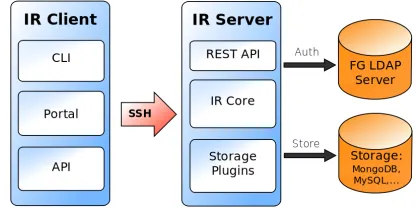 Fig. 2.Image Repository Client-Server Architecture.