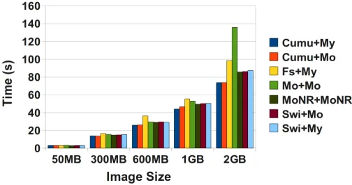Fig. 5.Retrieve Images from the Repository.