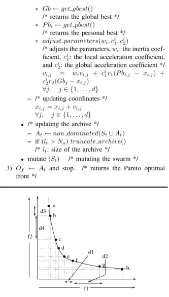 Fig. 1. AMOPSO Diversity computation