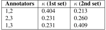 Figure 2: The ArgScheme Annotation Tool