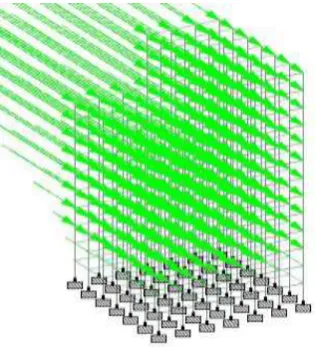 Figure 4.1- Earthquake Forces in X direction 