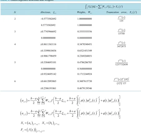 Table 1. Gauss-legendre abscissas and weights.                                                                 