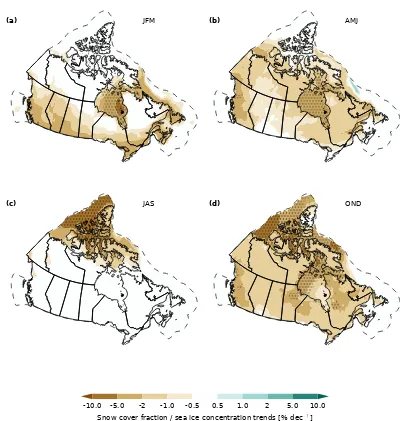 Figure 9. Projected terrestrial snow cover fraction and sea ice concentration trends for 2020–2050