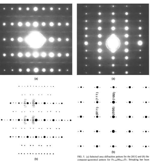 FIG. 5. (a) Selected area diffraction pattern for the [Oil] and (b) thecomputer-generated pattern for Fe1.s9Mo4.11O7