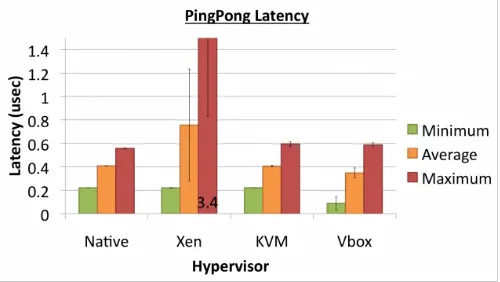 Fig. 4.Linpack performance