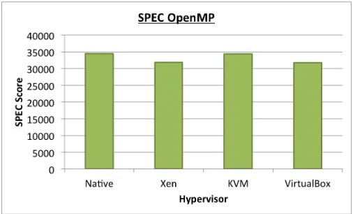 Fig. 9.Benchmark rating summary (lower is better)